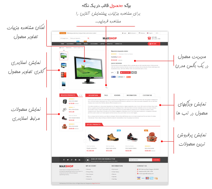 قالب وردپرس فروشگاهی sw market max shop