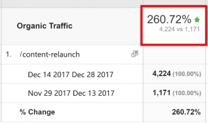 بازسازی محتوا - افزایش ترافیک سایت تا 260 درصد