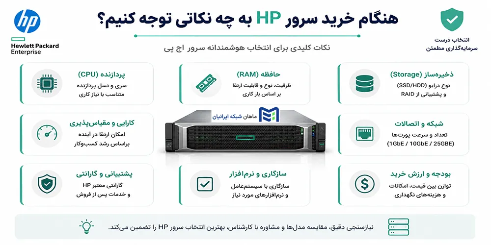 خرید سرور اچ پی ماهان شبکه ایراینان