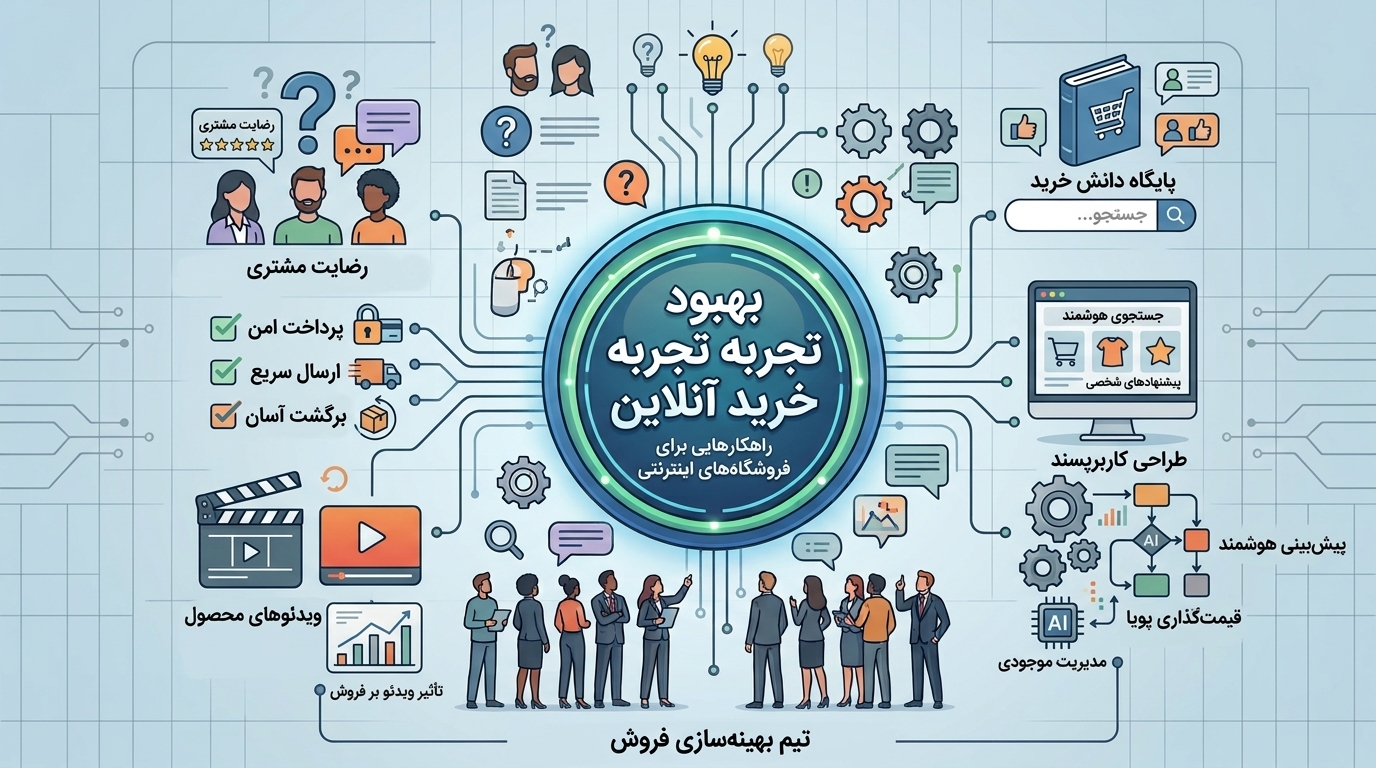 چگونه تجربه خرید در فروشگاه‌های اینترنتی را بهتر کنیم؟