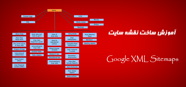 ساخت نقشه سایت با Google XML Sitemaps